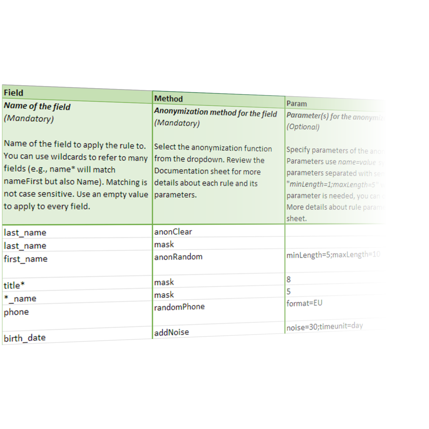 anonymization--define-rules