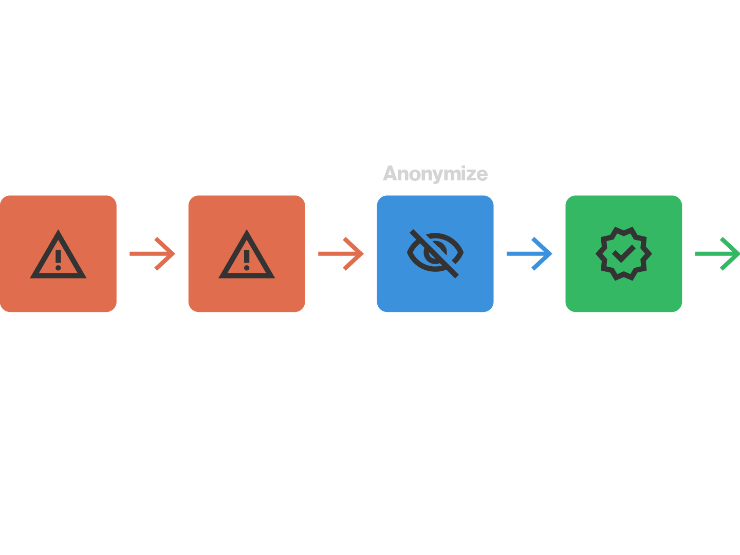 anonymization--intro