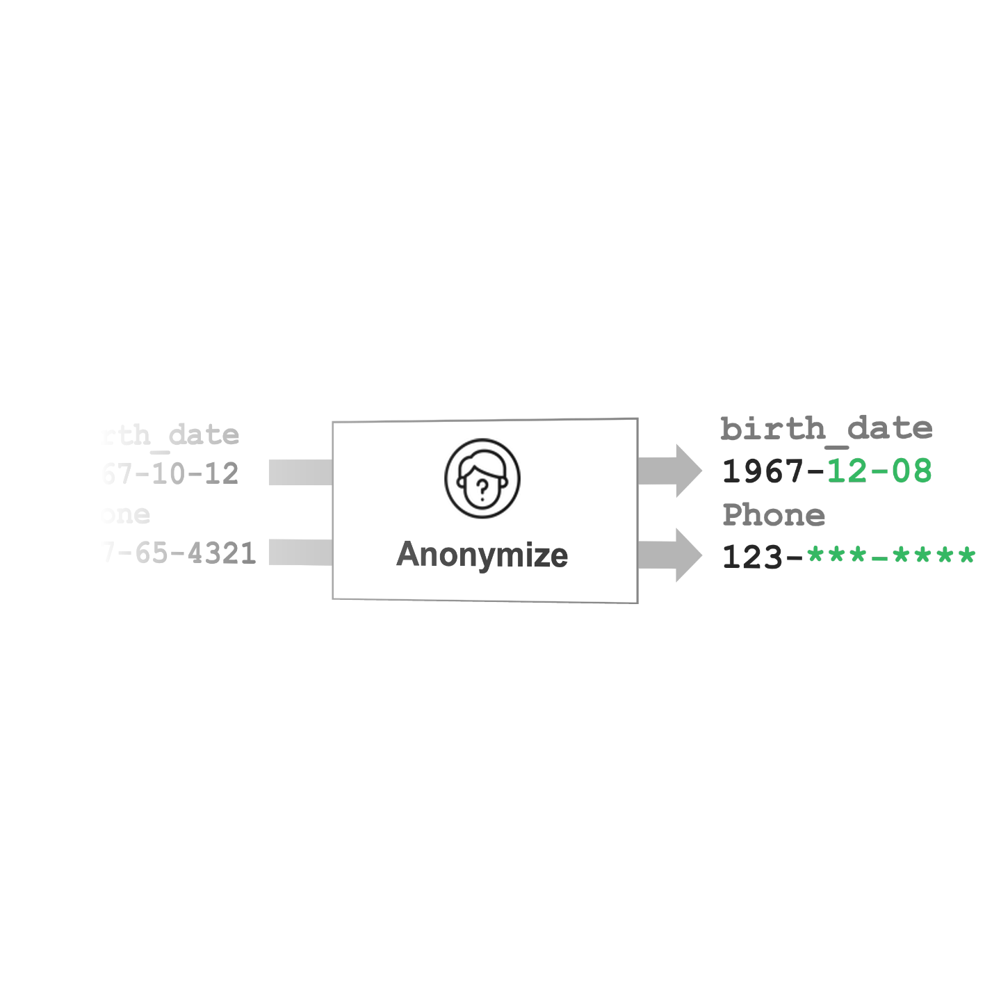 anonymization--share