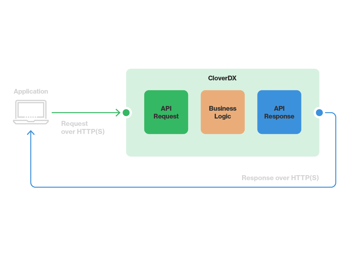data-services--fig-overview