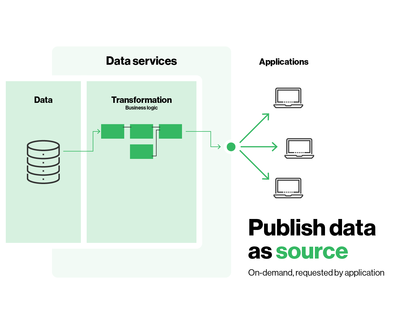data-services--fig-sources