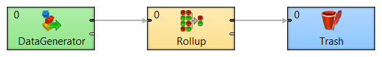Simple rollup transform Rollup
