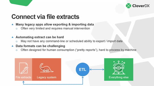 2021-12-14_04 Legacy systems part of your tech stack (848 8730 1563)