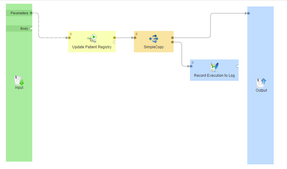 Example of a CloverDX Data Service job