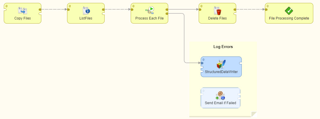 Example of a CloverDX jobflow