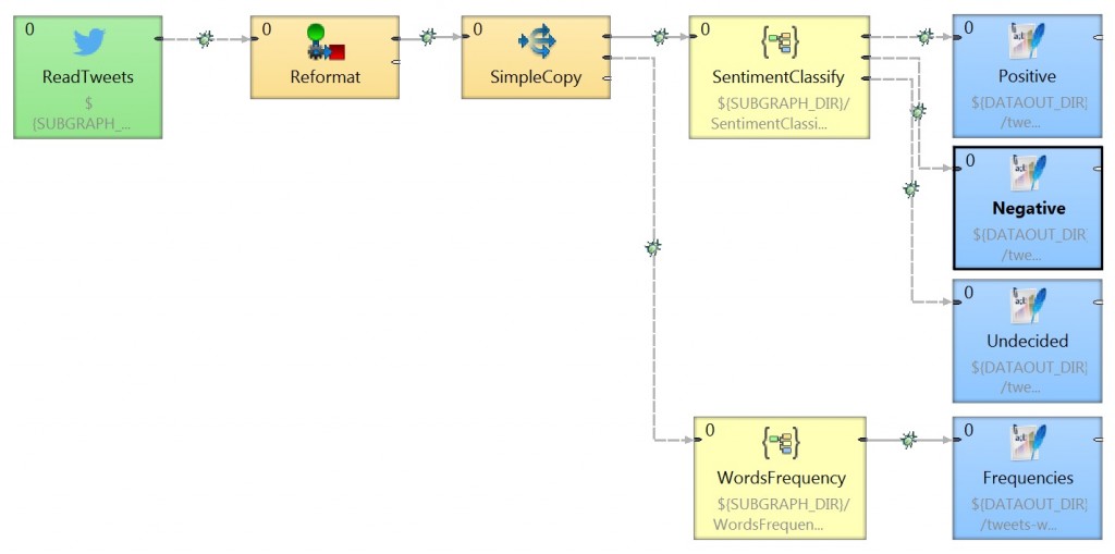 Execution View - Helping you with Complex Graphs