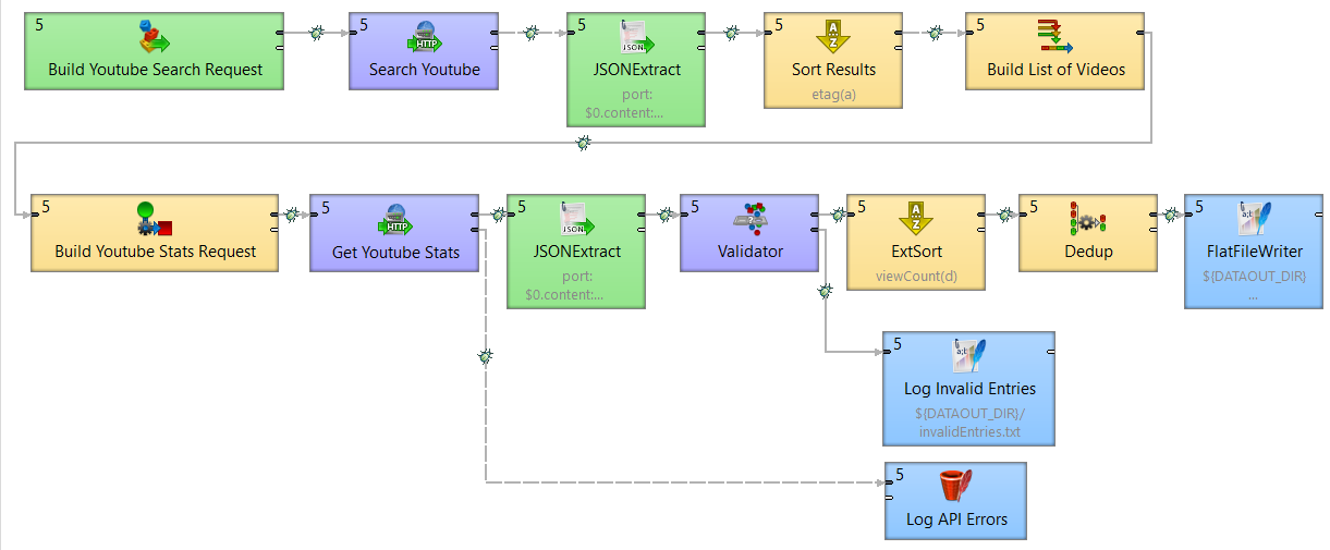 1 basic report graph