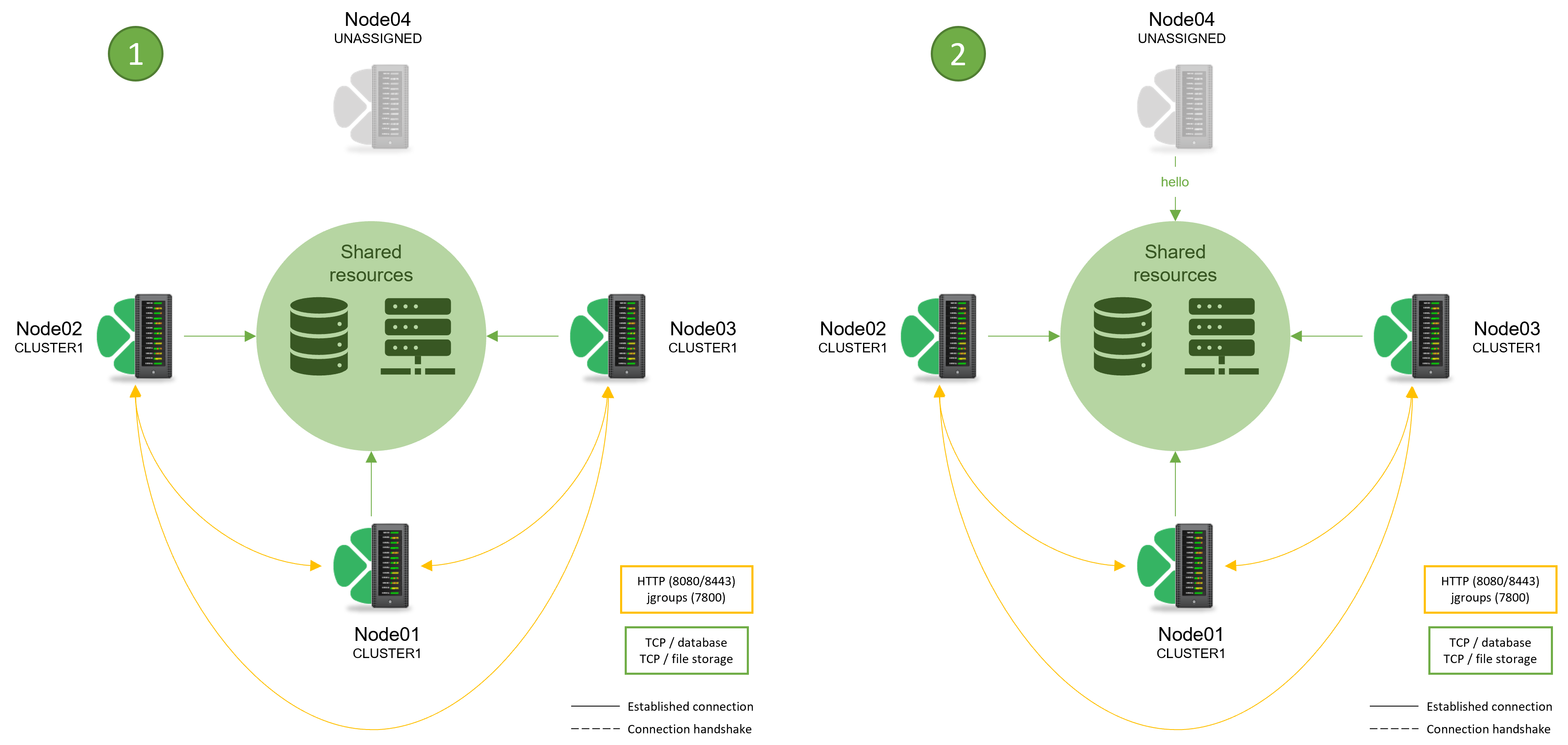 cloverdx-cluster-connect1