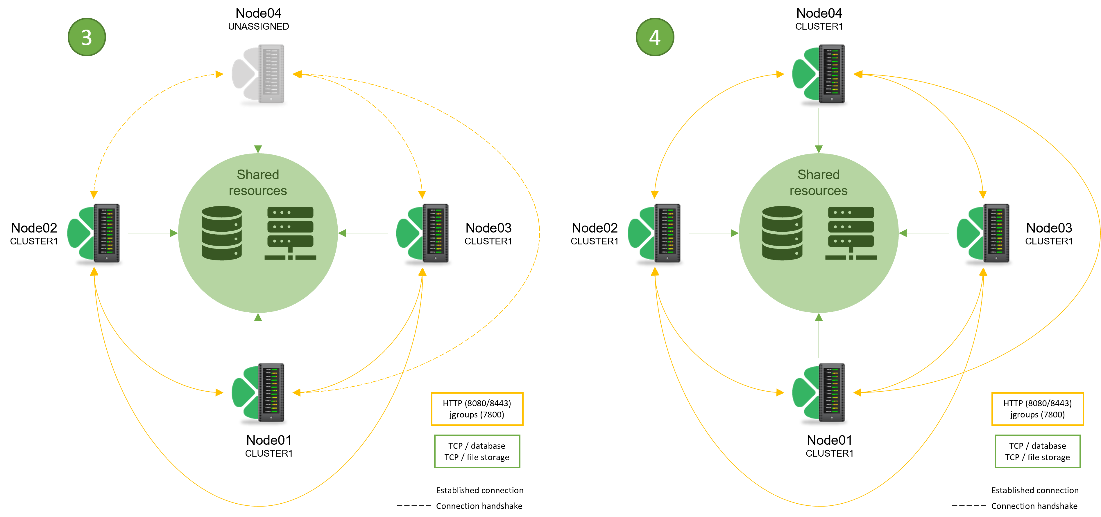 cloverdx-cluster-connect2