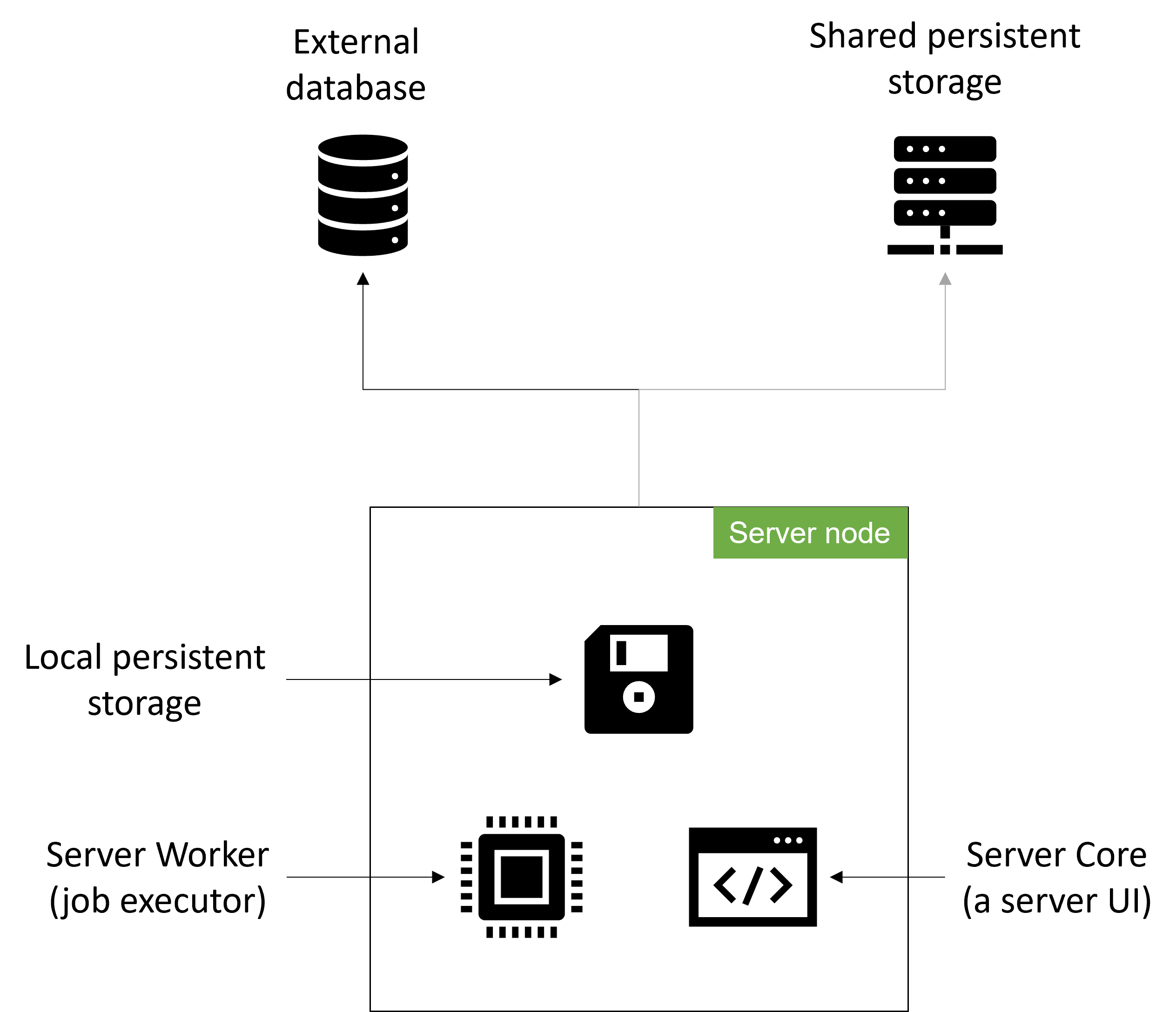 cloverdx-cluster-single-server-schema