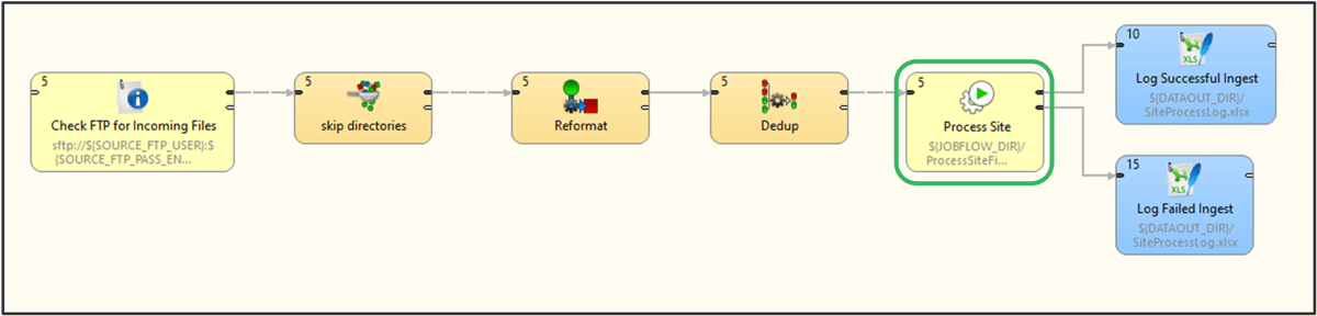 data ingestion process in cloverdx