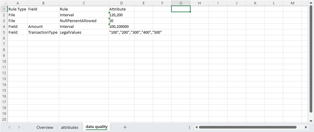 data onboarding pipeline - config file 3