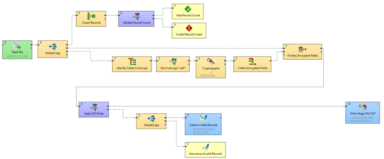 data onboarding pipeline - onboarding process