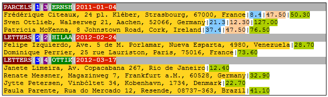 Input Data for ComplexDataReader - Heterogeneous Data