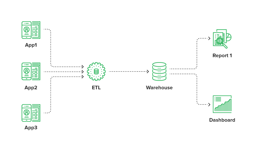 Data Warehouses, lakes, hubs, and vaults explained