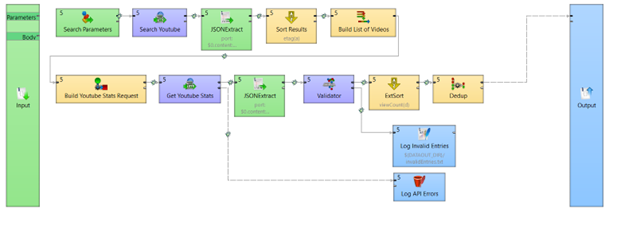 data-service-final