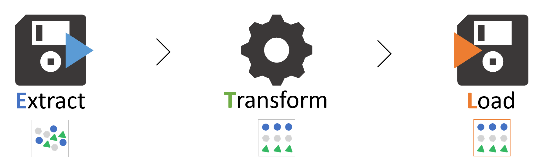 diagram-etl