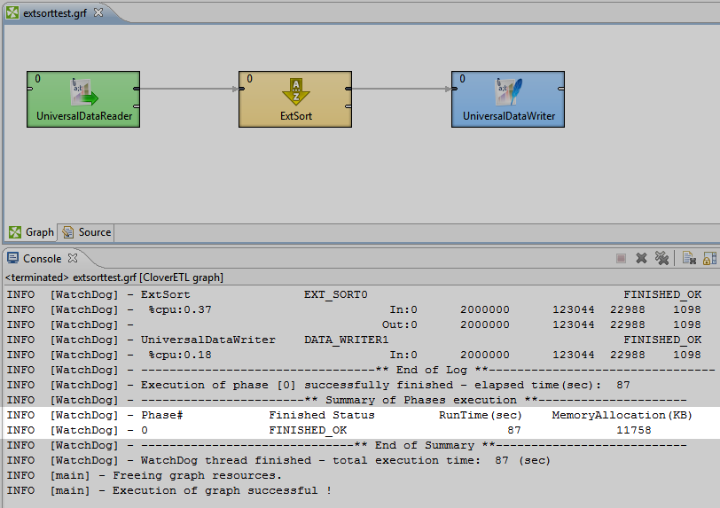 Sorting Data: ExtSort vs. FastSort – which one is better for me? (Part 2)