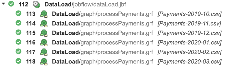 Execution tree with labels