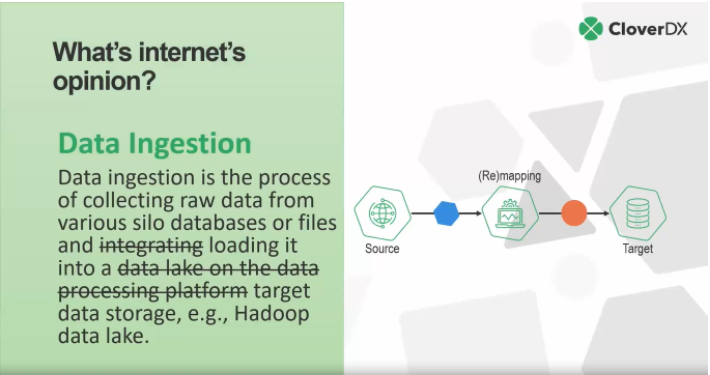 An internet definition of data ingestion (that's not quite accurate)