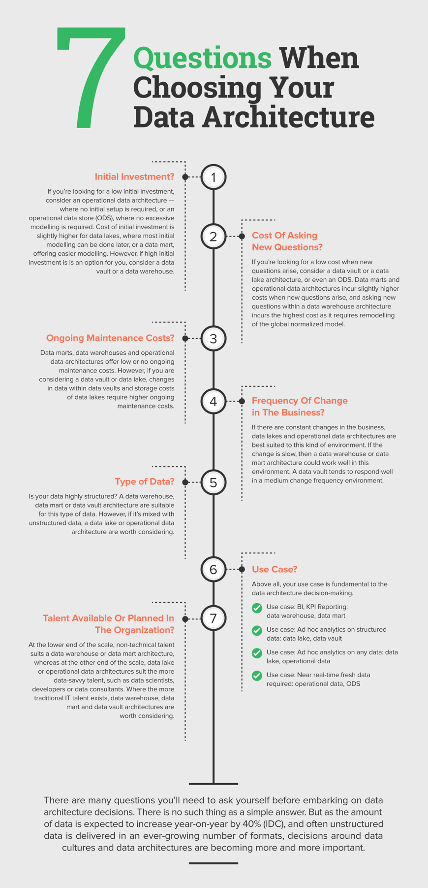 7 key questions to ask when choosing your data architecture