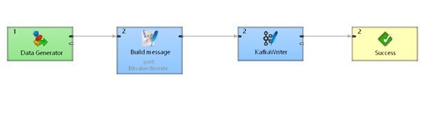 Kafka_Writer_Pipeline