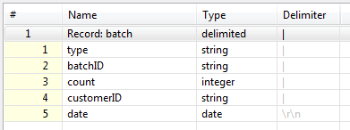 Batch Metadata - Heterogeneous Data