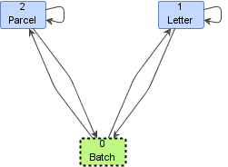 ComplexDataReader Automaton - Heterogeneous Data