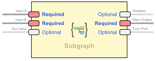 Designing Versatile Subgraphs Using Optional Ports