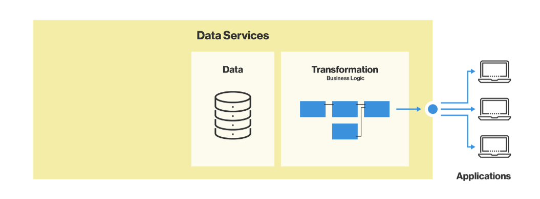 Publish data as source