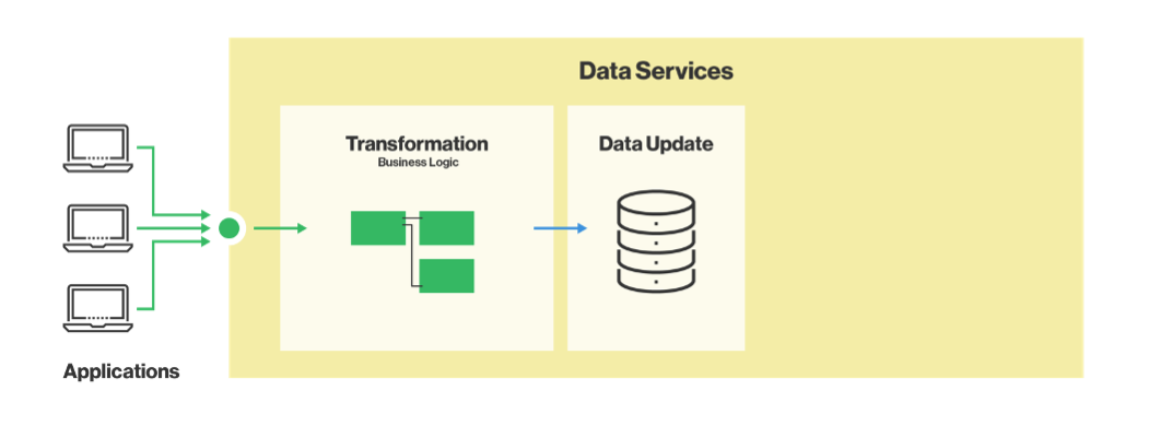 publish data as target