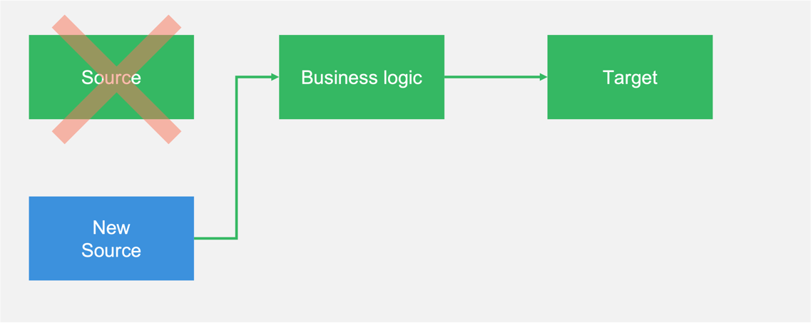 Replacing a source in a data pipeline-2