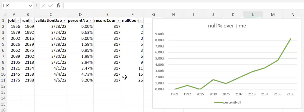 results in spreadsheet