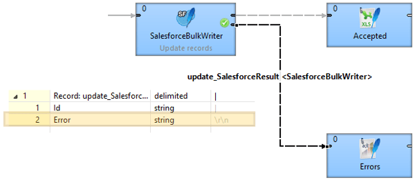 Salesforce connector