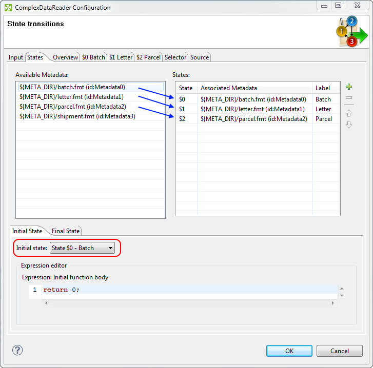 Processing Heterogeneous Data with ComplexDataReader