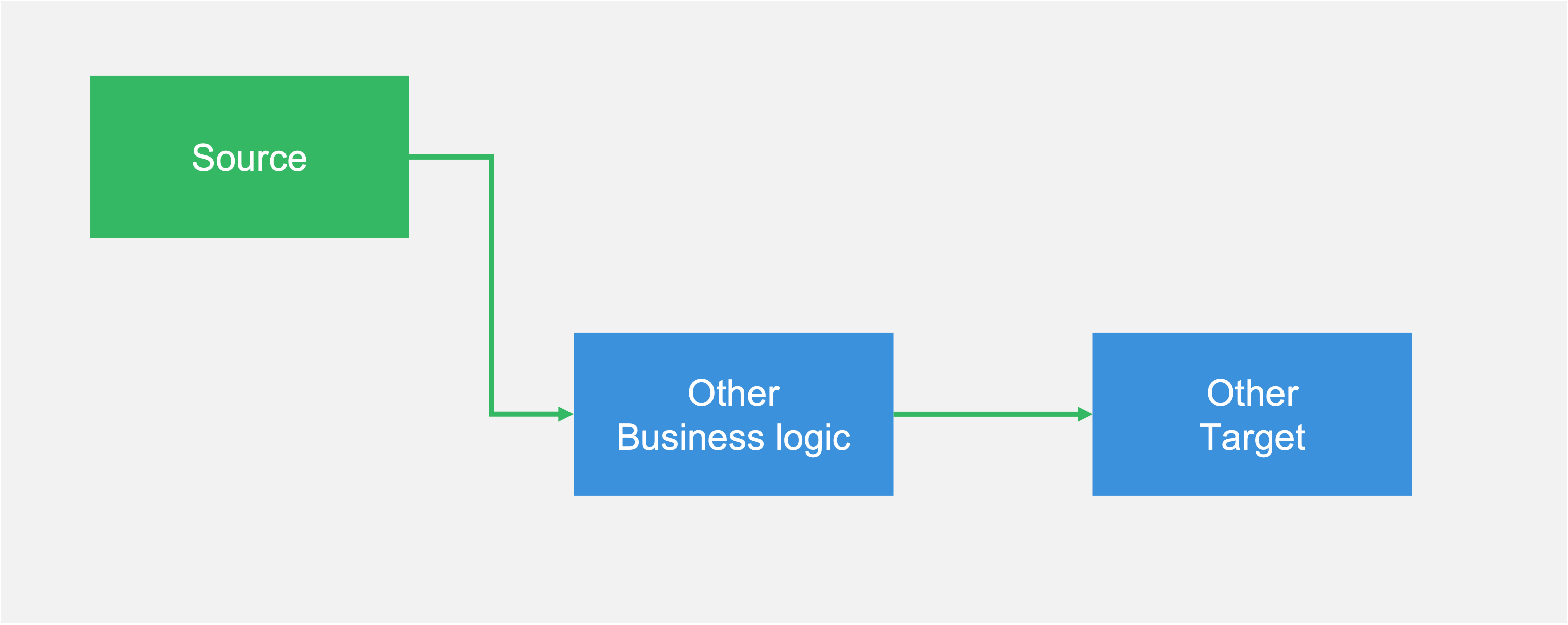 Using the same source in a different pipeline