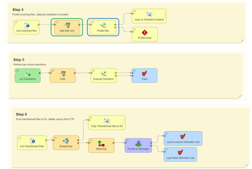 validation steps 3-6