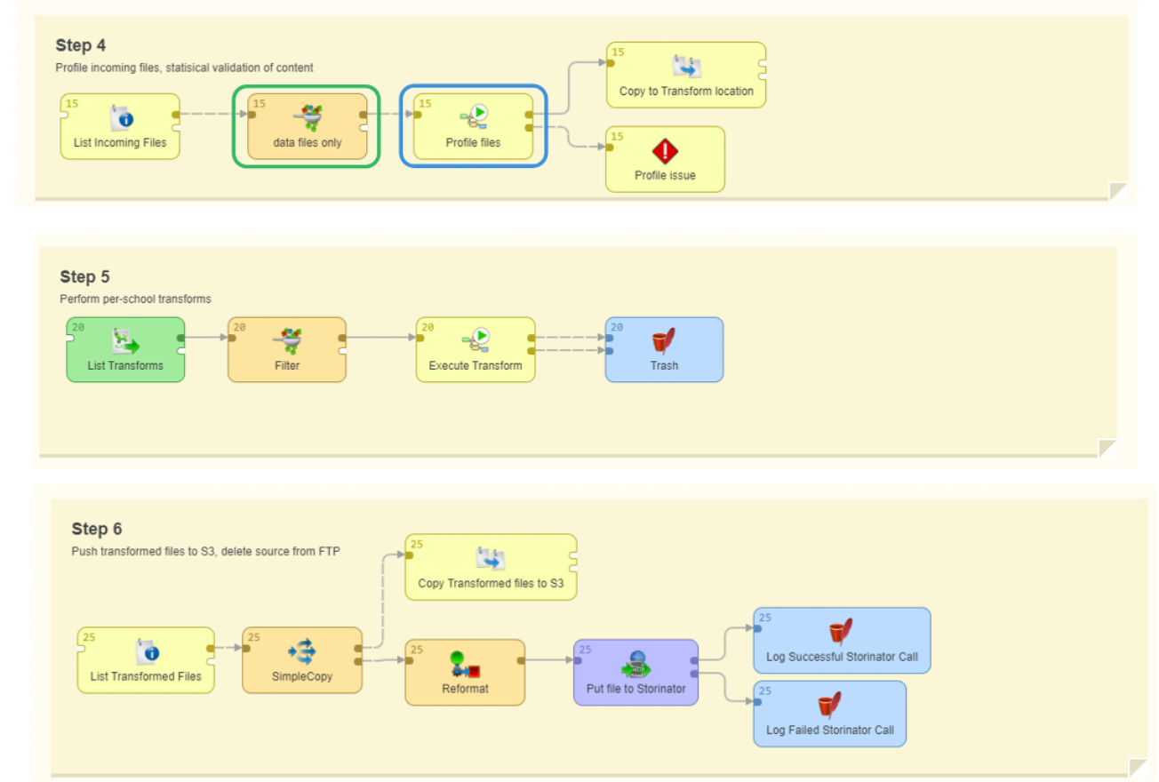 validation steps